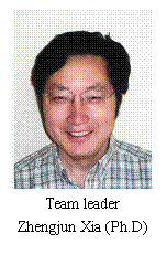 文本框:  
Team leader
Zhengjun Xia (Ph.D)
